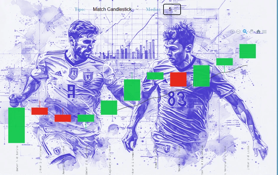 Anteprima candlestick