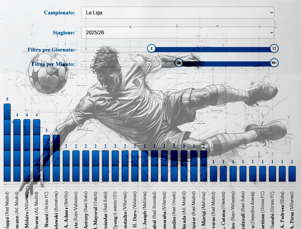 Classifica marcatori custom