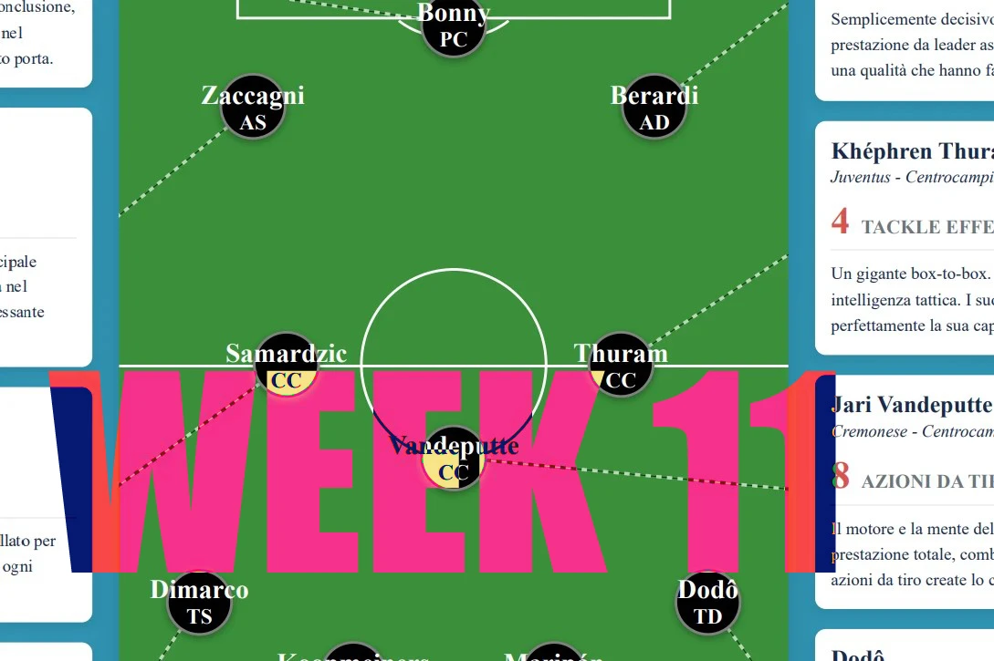 I migliori 11  della settimana